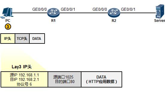tcpip模型各层的主要功能和特点,tcpip模型分几层