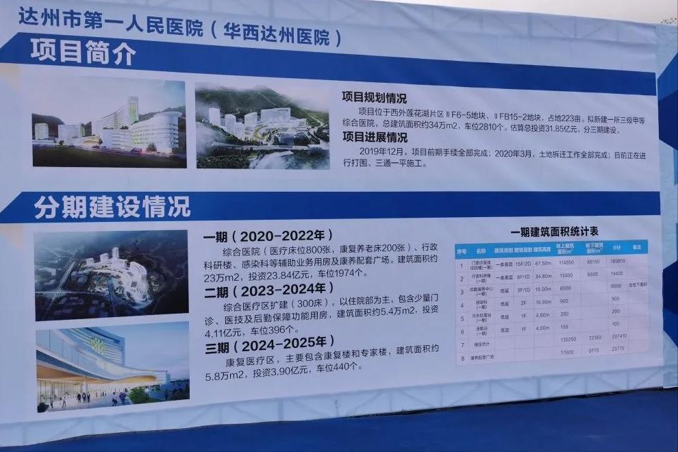 四川省人民医院迁建项目在哪里,四川在建医院项目最新消息
