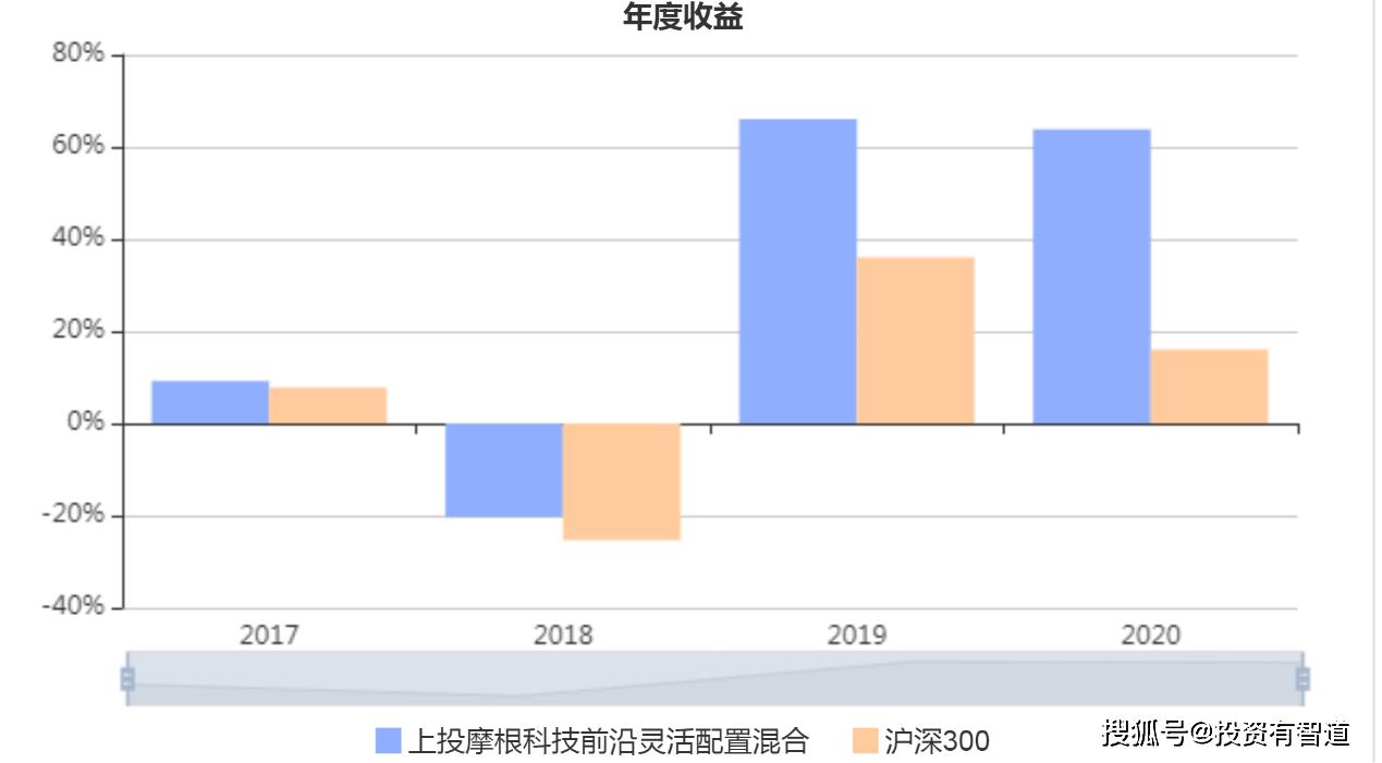 上投摩根日本精选股票即时估值,上投摩根科技前沿基金怎么样