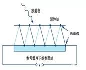 额式红外测温仪使用方法,额温计与测温枪的区别