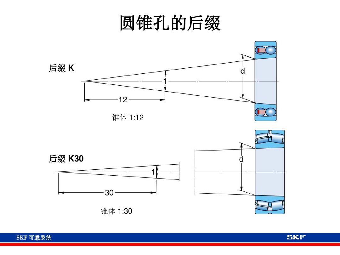skf轴承官网视频,各类轴承的性能及用途集合长知识