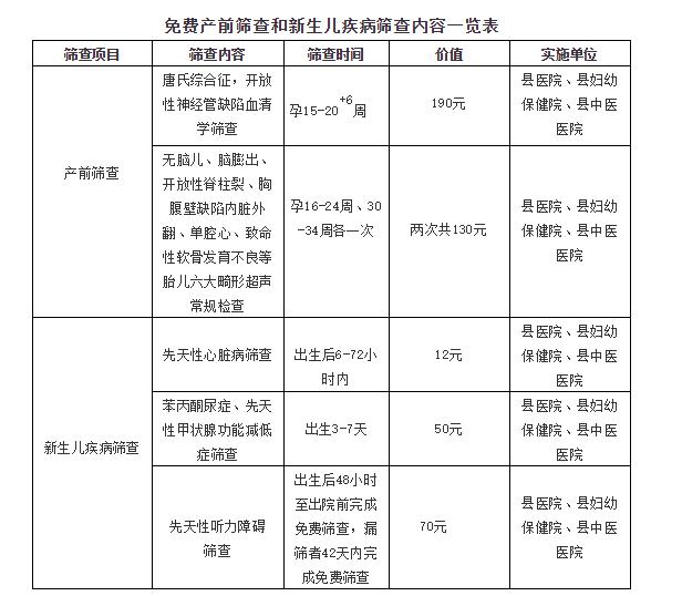 准妈妈看过来!凤翔县免费产前筛查和新生儿疾病筛查服务明白卡