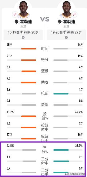 霍勒迪下场,霍勒迪最出色的一战