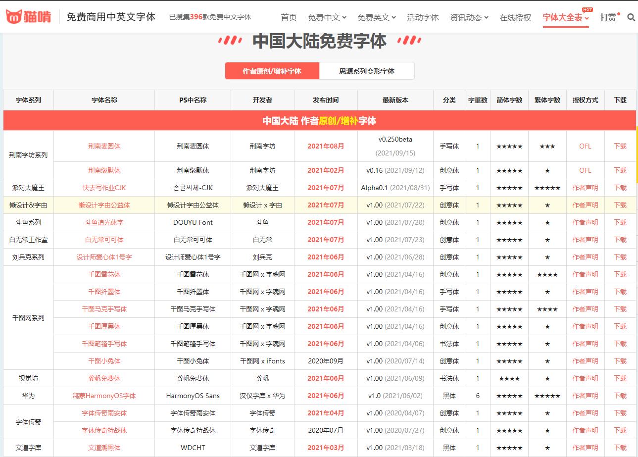 从零开始学自媒体短视频制作方法,做自媒体短视频必备工具