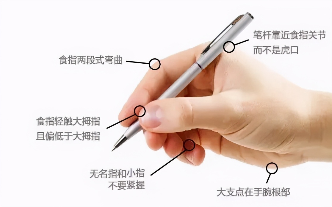 孩子握笔姿势不对写字不好怎么办,一年级学生握笔姿势不对怎么纠正