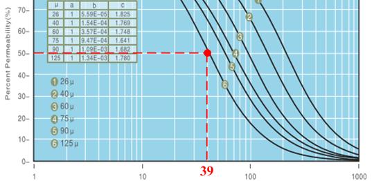 开关电源功率与磁芯的关系,开关电源磁饱和波形图