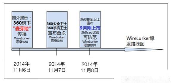 360杀毒软件为什么不能用,如何全部关闭360杀毒软件