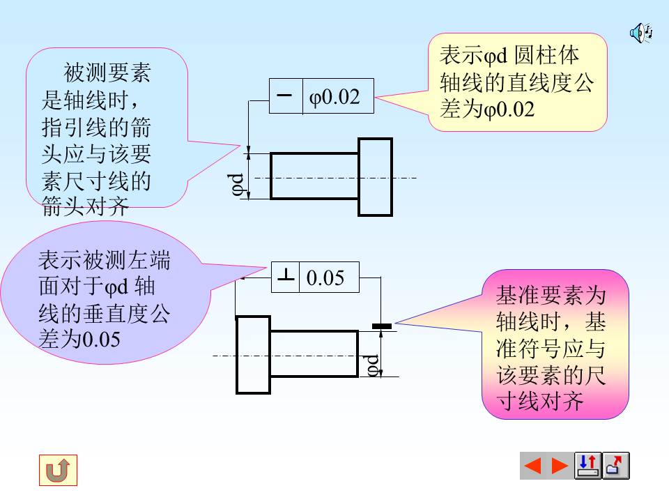 表面粗糙度符号的含义，掌握形位公差的标注与识读，值得保存