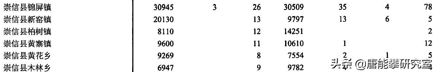 甘肃省崇信县面积,甘肃平凉崇信县区域