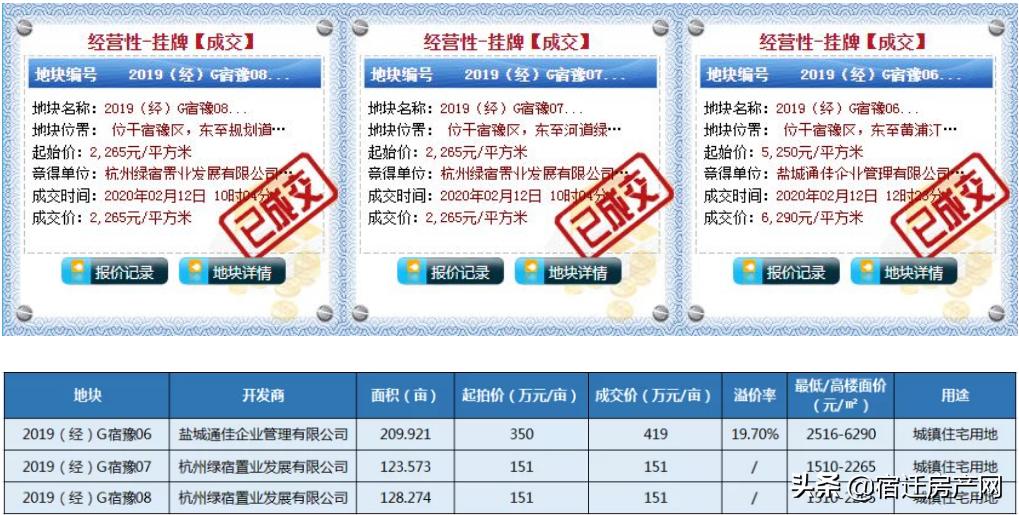 6月宿迁房地产,宿豫核心区最新房价