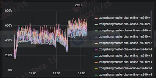 TiDB 在马上消费金融核心账务系统归档及跑批业务下的实践