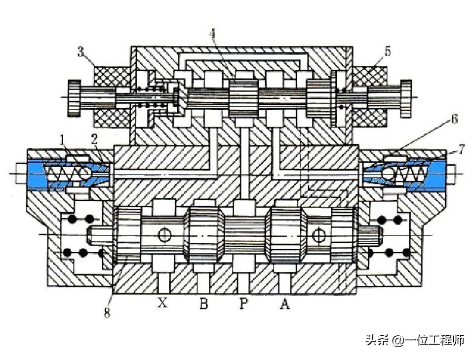 液压控制阀的作用原理，64页内容介绍方向控制阀，值得学习