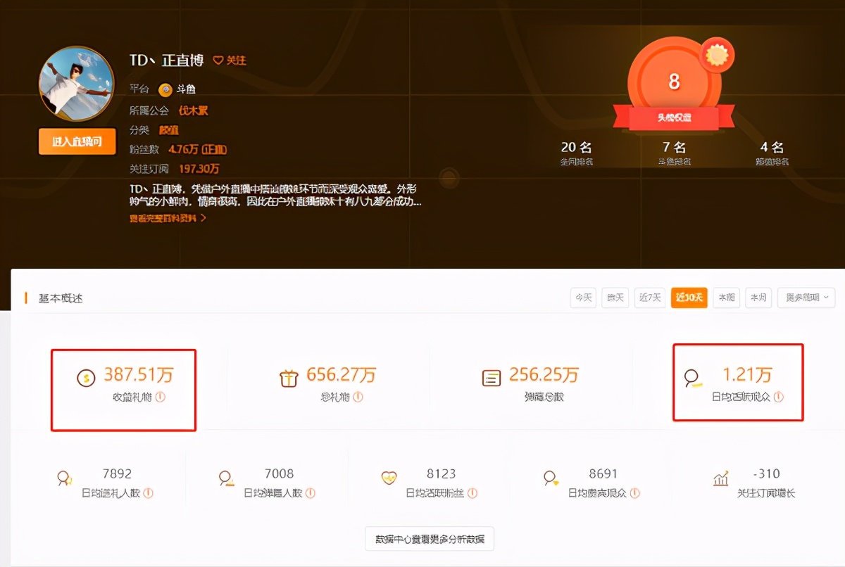 16年斗鱼户外一姐,盘点曾经斗鱼的户外主播