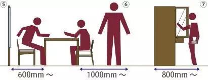 家具尺寸和布局方案,意大利minotti家具尺寸图
