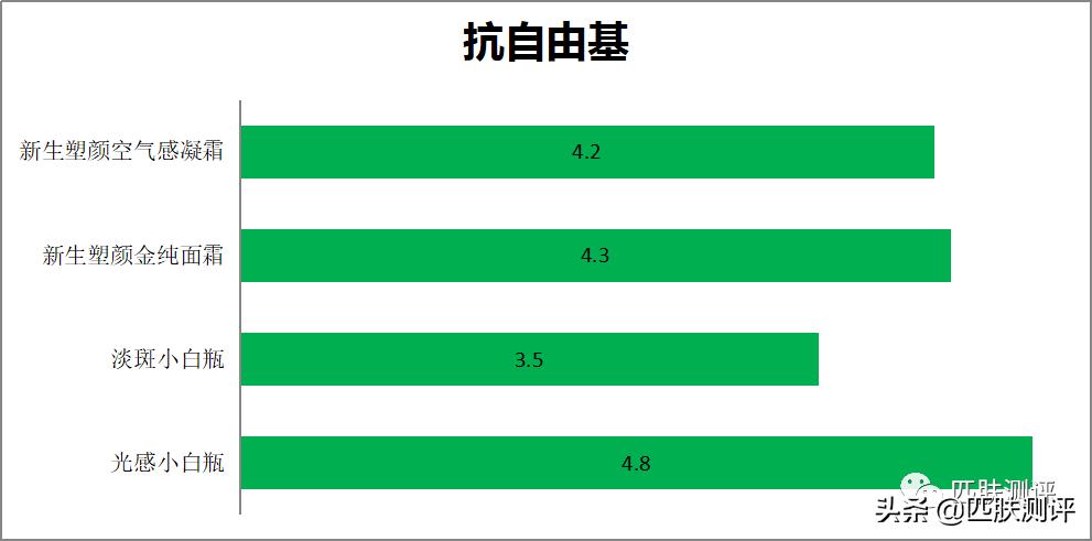 olay王牌小白瓶二代,淡斑小白瓶olay和大红瓶能一起用