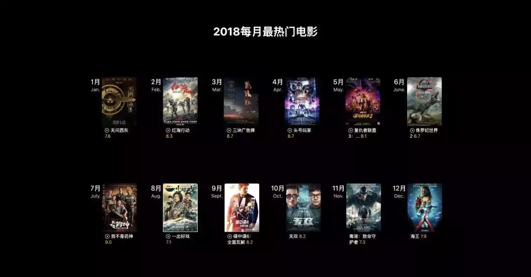 2018年豆瓣评分最高的10部电影,豆瓣电影2018榜单
