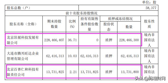 业绩下滑严重股价大跌,业绩亏损超百亿股价却大涨4倍