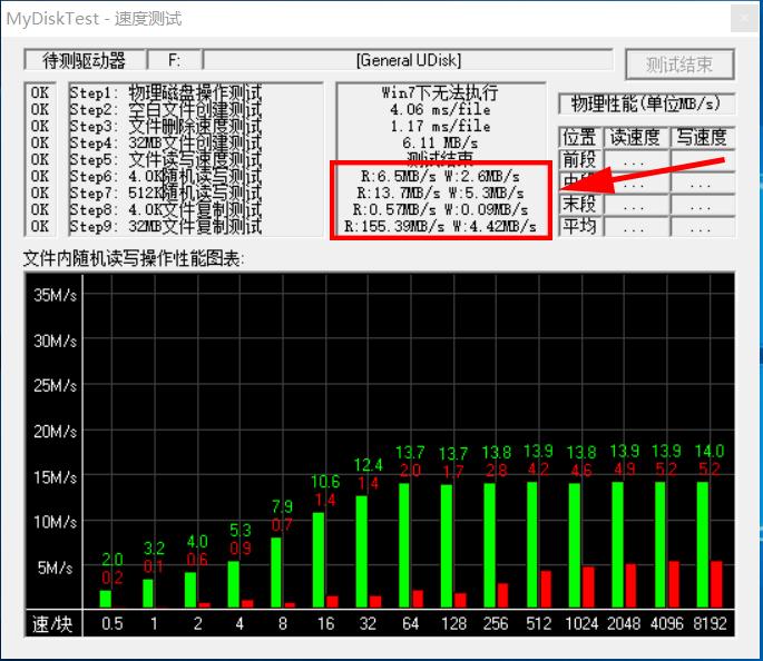 怎么辨别u盘的好与坏真假,怎么看真假u盘的区别