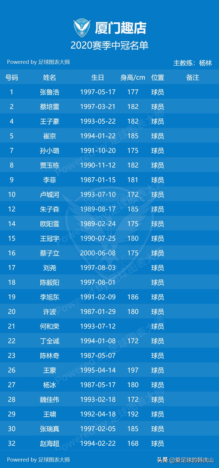 2020新赛季中冠参赛名单,2020中冠联赛名单
