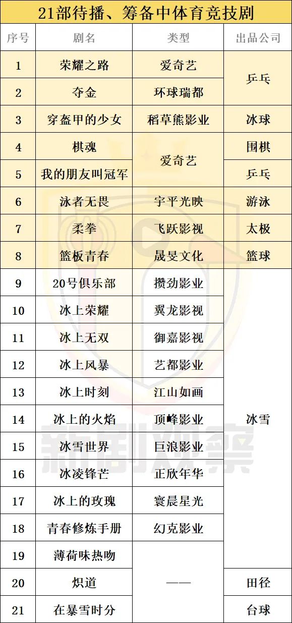 国产竞技剧能有多离谱,国产体育竞技剧吐槽