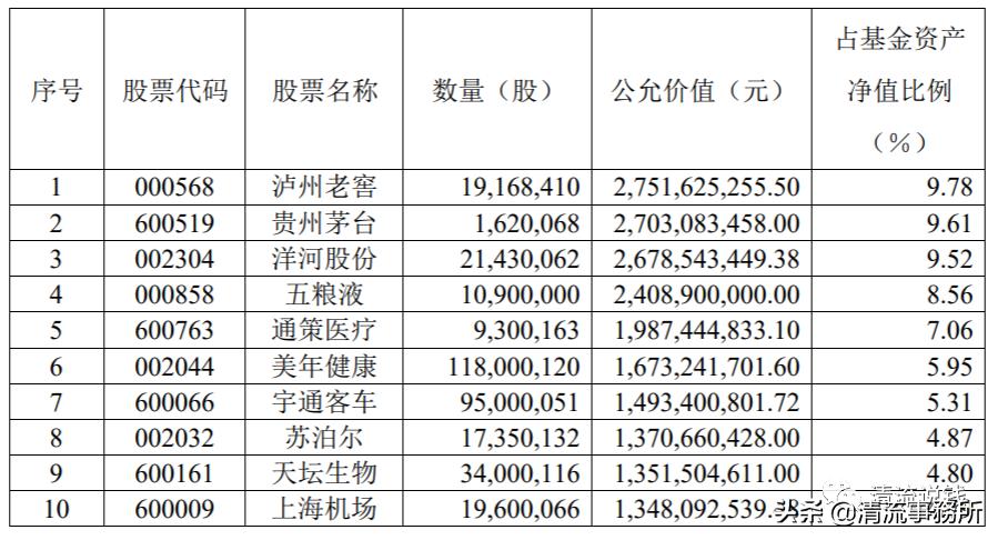基金经理张坤生平,张坤对巴菲特的评价