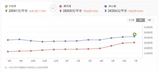 突然变成学区房房价会涨多少,地价飙升