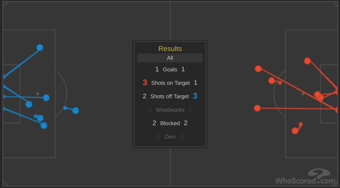 铁再烧｜武汉卓尔1：1江苏苏宁，为何李铁一回到主场就状态全无？