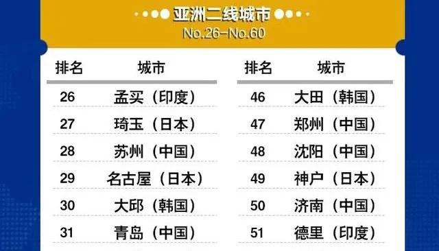 苏州为什么被评为世界三线,苏州为什么改成国际一线城市