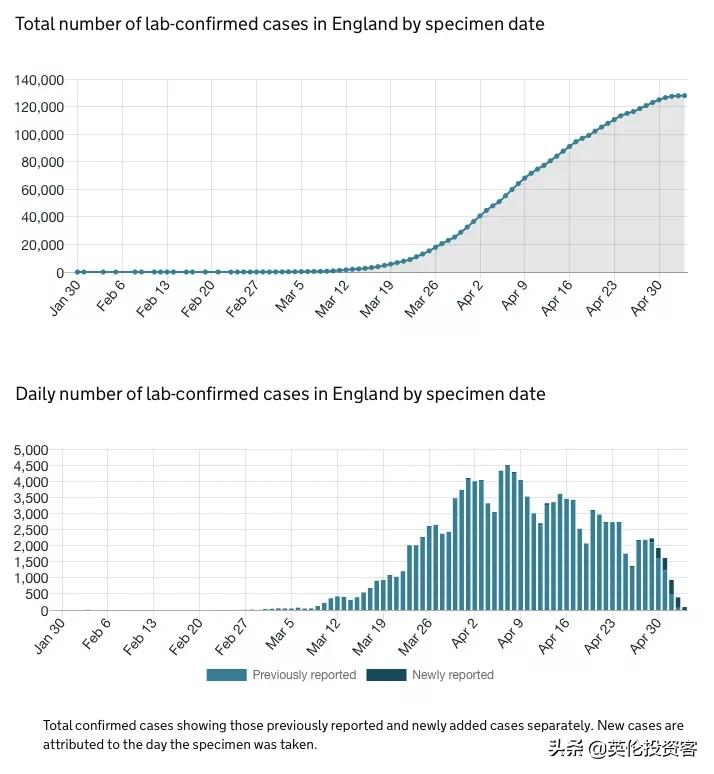 英国死亡十万,英国为何死亡率最高