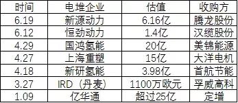 腾龙股份氢燃料电池,腾龙股份燃料电池