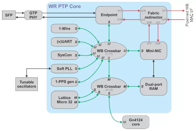 5g芯片的基础知识,5g关键技术提高效率