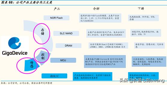 芯片设计龙头股排名前十,汽车芯片产业链细分龙头