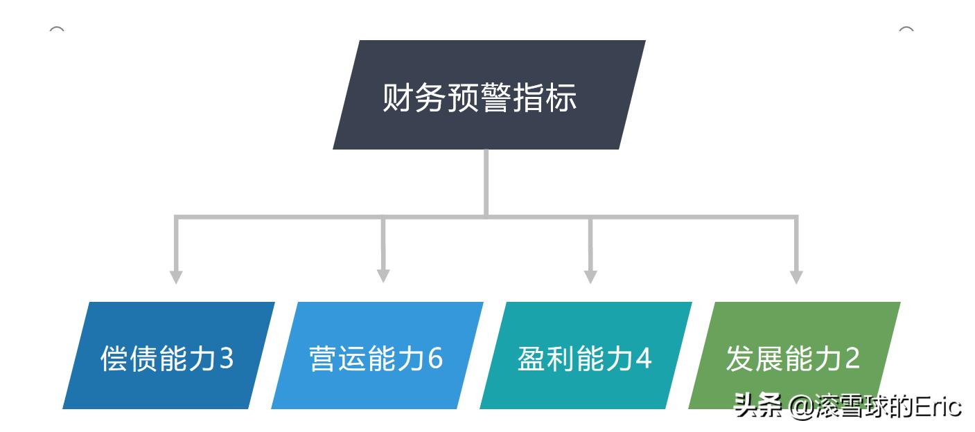 股票行业分析思路及方法,股票分析和研究方法有