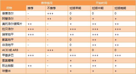 孕期高血压水肿是怎么回事,妊娠期高血压水肿蛋白尿是什么病