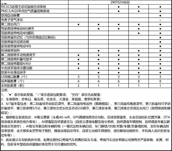 国产汽车推荐2021年最值得买,最值得买的二手国产汽车