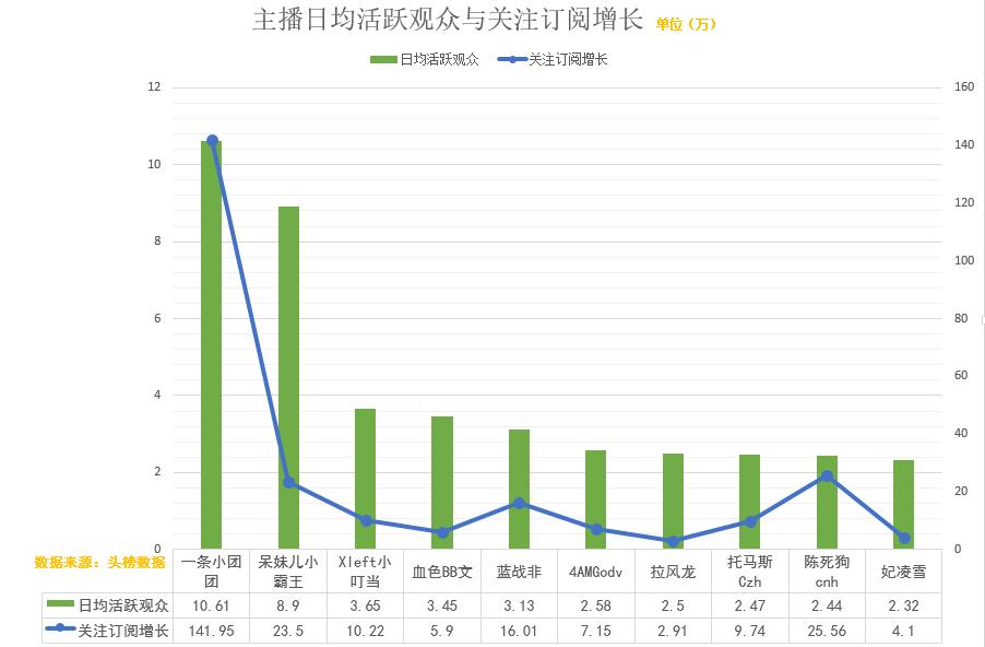 一条小团团和呆妹儿谁是斗鱼一姐,绝地求生呆妹儿小霸王视频