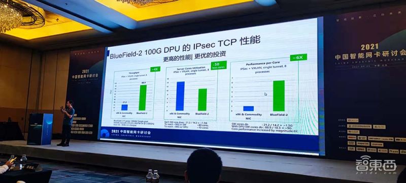 国产dpu智能网卡,智能网卡未来趋势