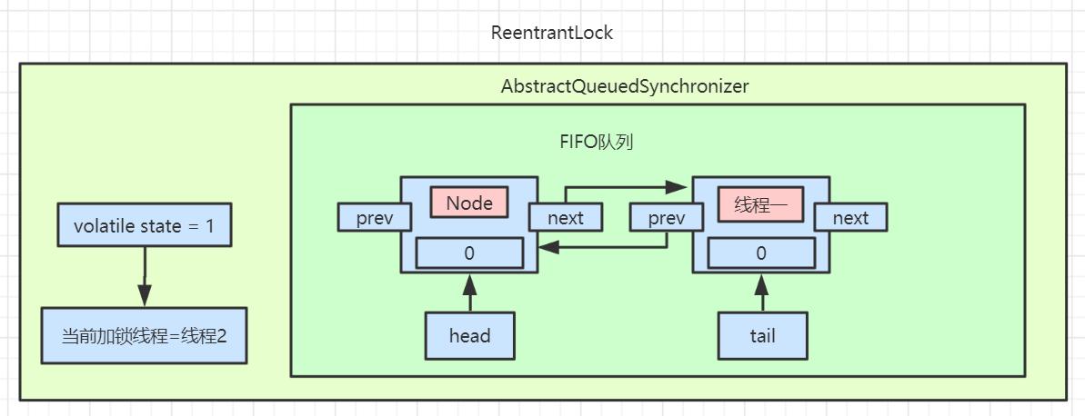 aqs原理图片,aqs原理深入分析