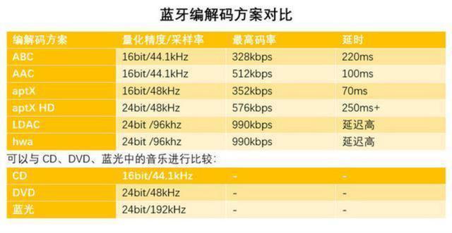 入耳式蓝牙耳机排行榜第一名测评,不入耳蓝牙耳机评测推荐魔音