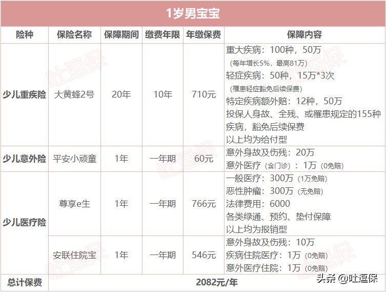 小孩保险应该怎么买最实惠,小孩保险怎么买比较好