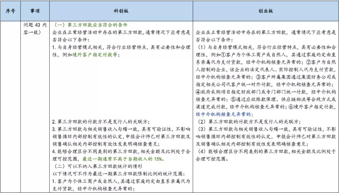 基金科创板和创业板,创业板科创板新三板