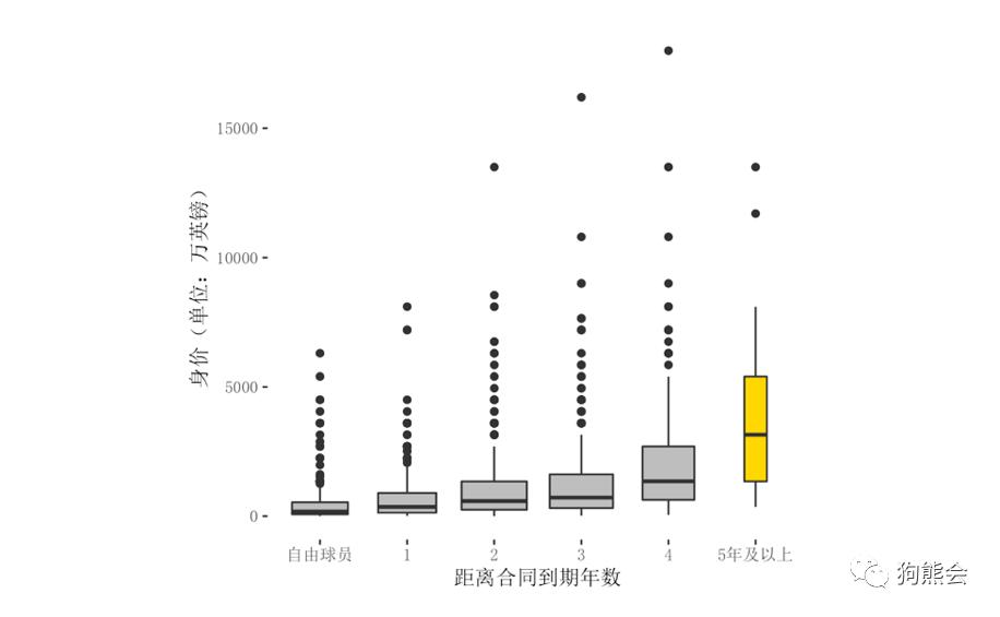 目前身价虚高的足球运动员,最新发布的足球运动员身价