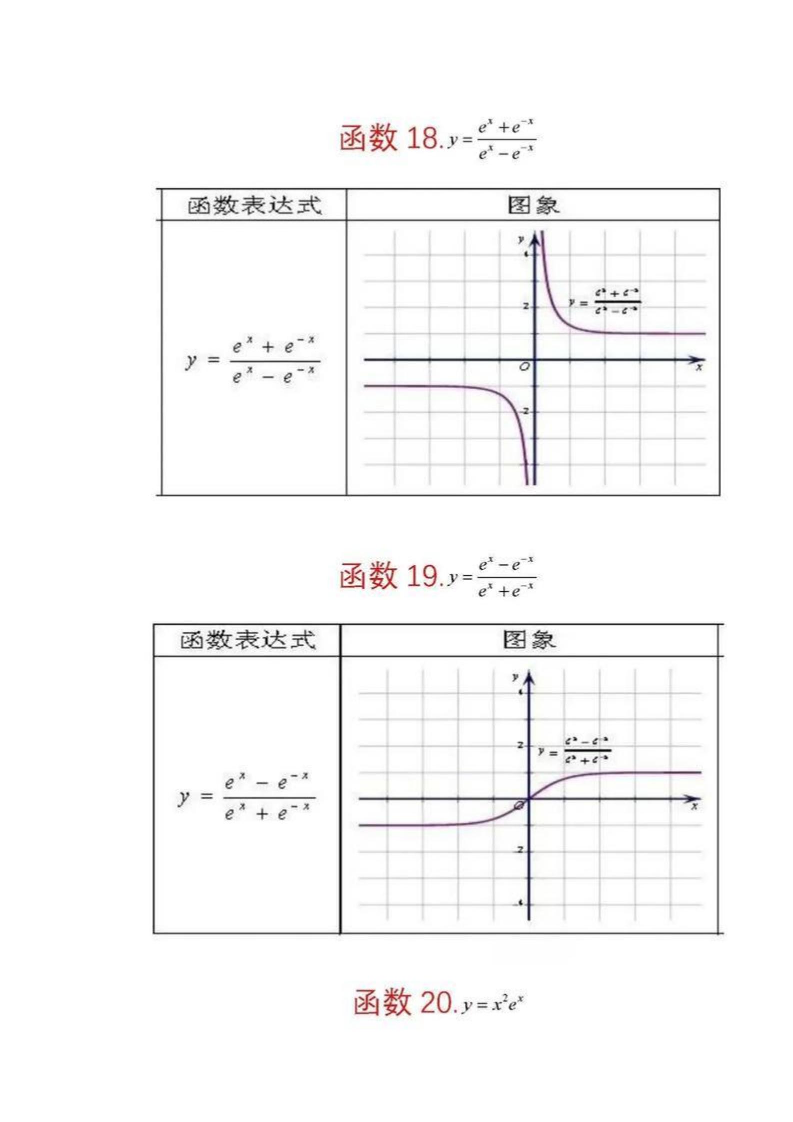 高中数学：必知的62个数学函数图像，学霸都悄悄收藏了