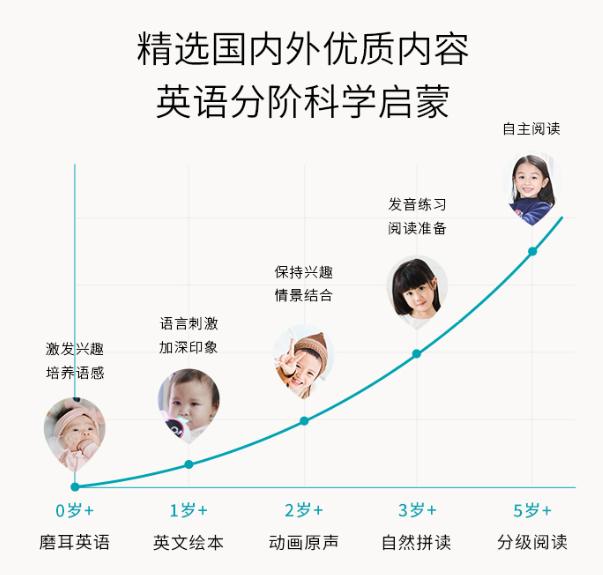 火火兔早教机如何使用,儿童早教机0-12岁火火兔