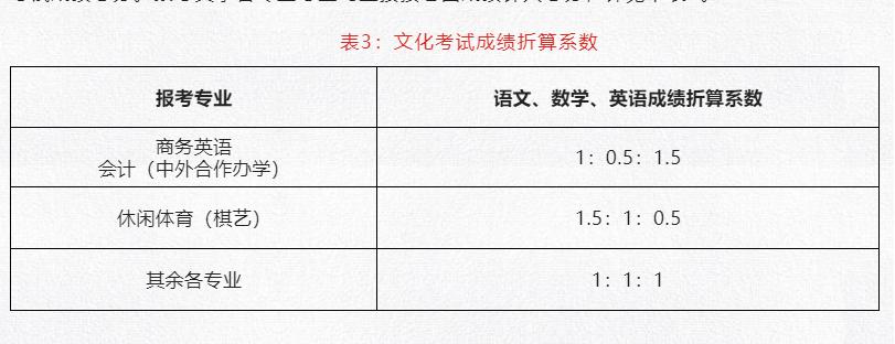 2019年四川职业学院排名,成都职业技术学院四川省专科排名