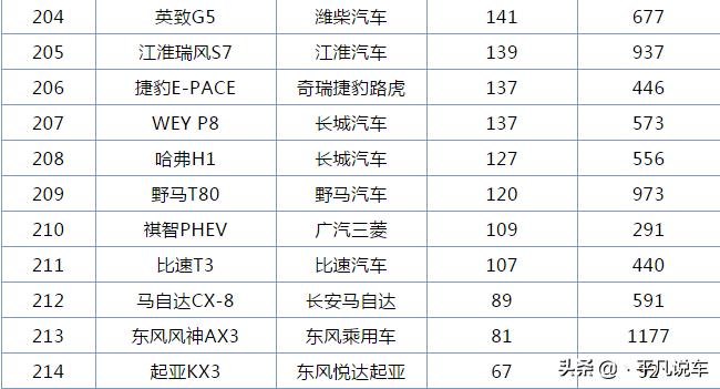 起亚kx5销量少的原因,起亚销量低迷的原因