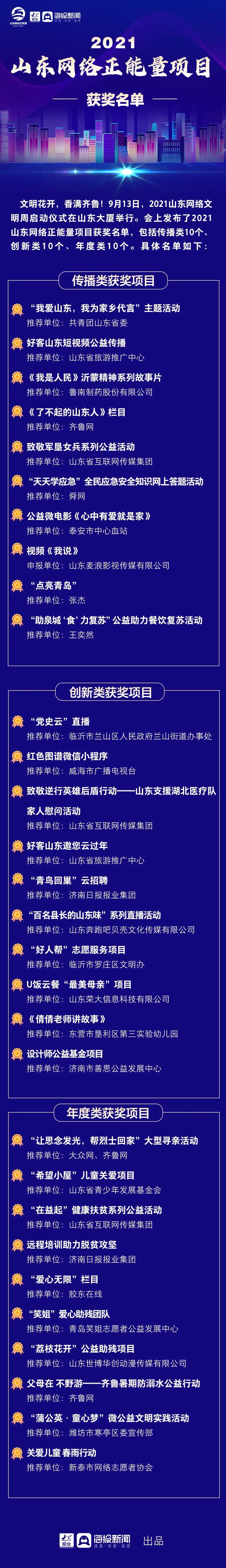 点赞！U饭云餐“最美母亲”荣获山东网络正能量优秀项目