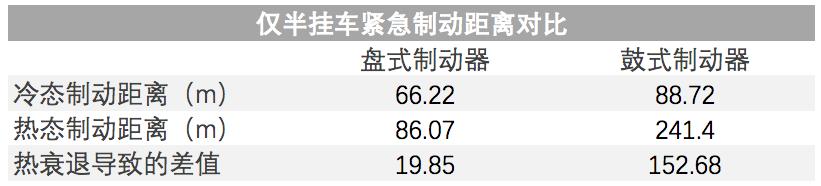 电动车碟刹和鼓刹的区别哪个好,圈刹碟刹制动力对比