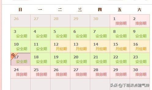排卵期的4大误区,排卵期错了怎么回事