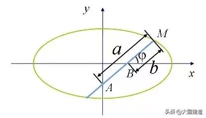 施工计算公式大全讲解,建筑工程各项施工计算公式大全